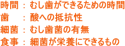 虫歯(むし歯)のメカニズム 虫歯(むし歯)のメカニズム